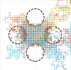 Feynman-Kac Formulae and Sequential Monte Carlo (report)