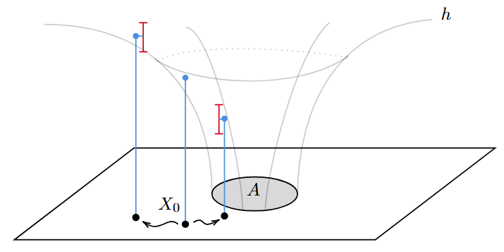 Variance Reduction Methods for Monte Carlo Simulation