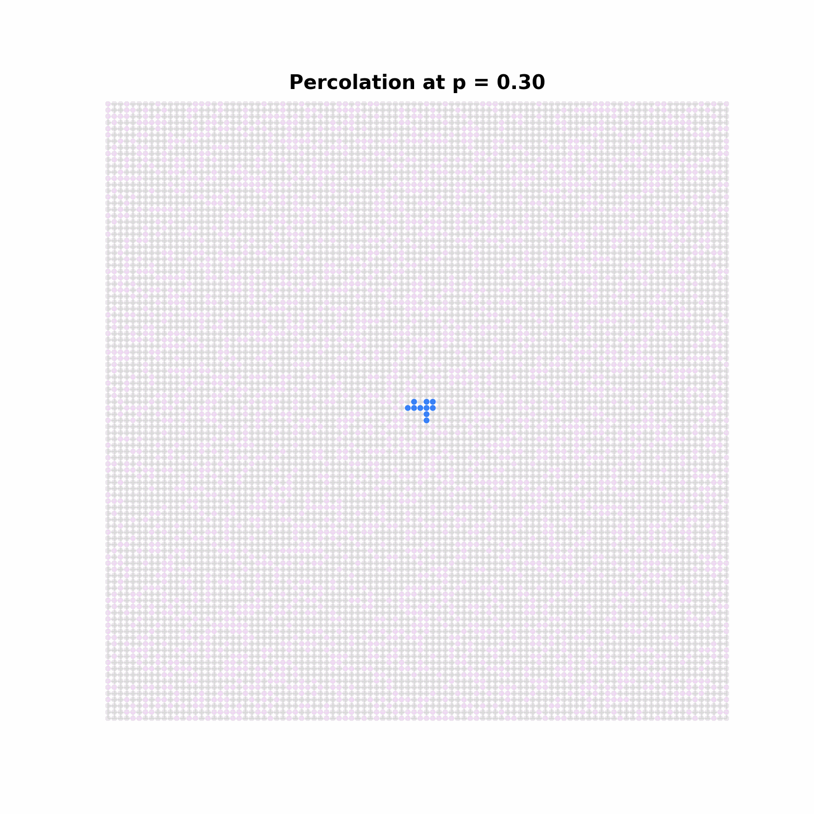 Percolation Simulation