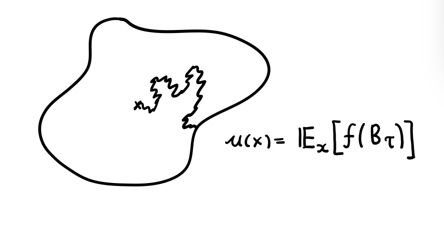 Advanced Probability