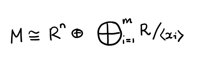 Rings and Modules